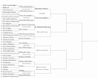 SYTYCR Round 2.4: The Honorary Swede VS. Botch Casually (GRAVE OF THE FIREFLIES)